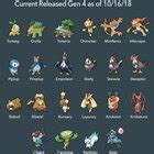 Pokemon Location Guide : r/PokemonGoSpoofing .